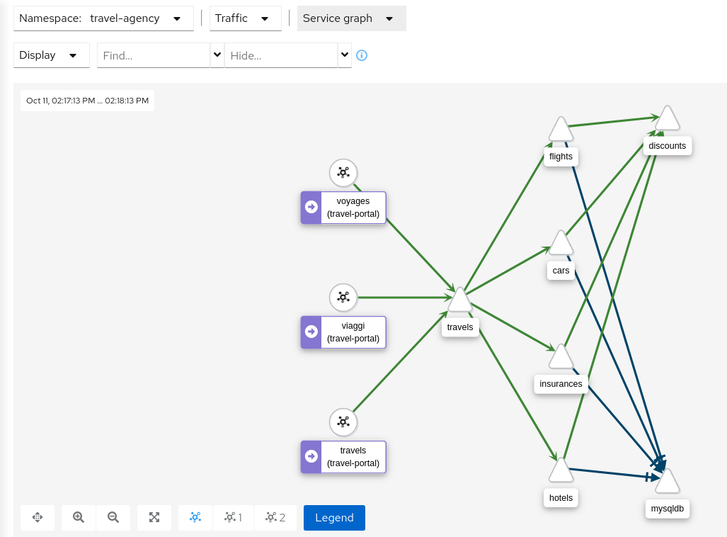 Topology graph service